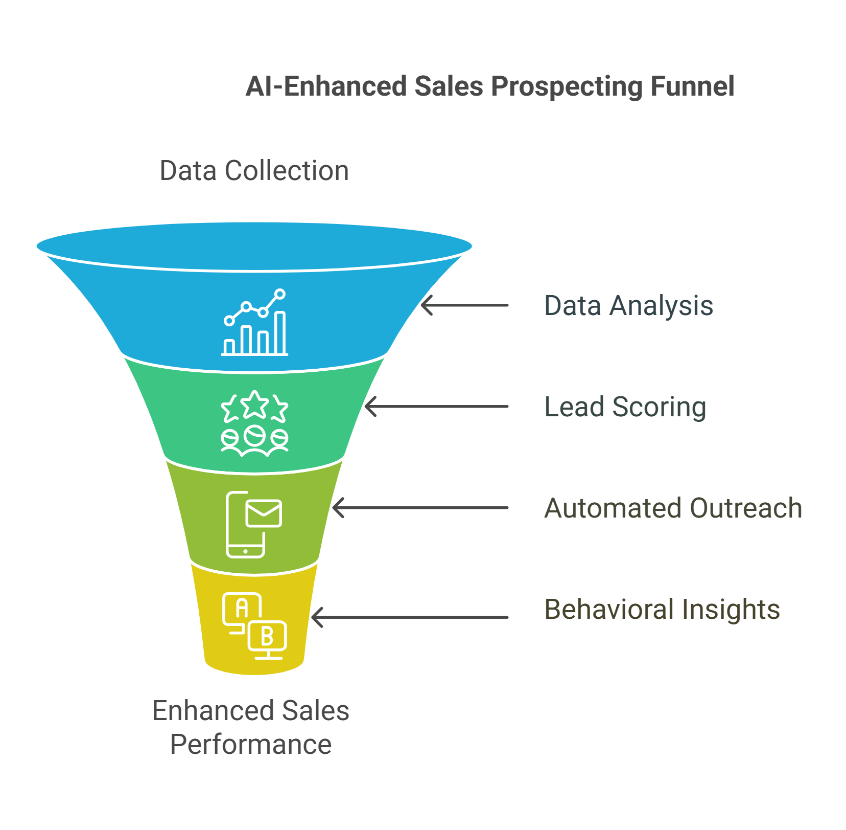 AI for Sales Prospecting