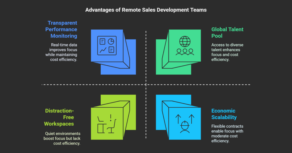 Hire Remote SDRs